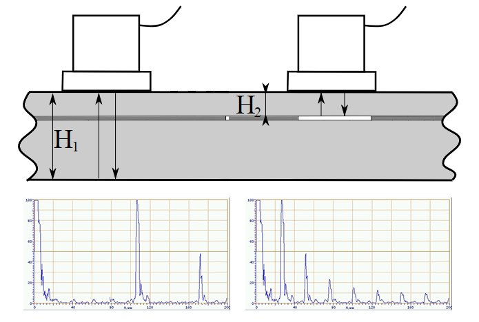 Реферат: Оборудование и технология эхо-импульсного метода ультразвуковой дефектоскопии