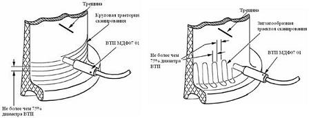 Схемы сканирования при контроле авиационных колес