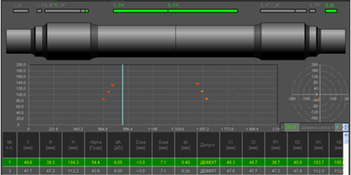 Просмотр результатов контроля на дисплее установки автоматизированного ультразвукового иммерсионного контроля железнодорожных осей САУЗК «ОСЬ-4»