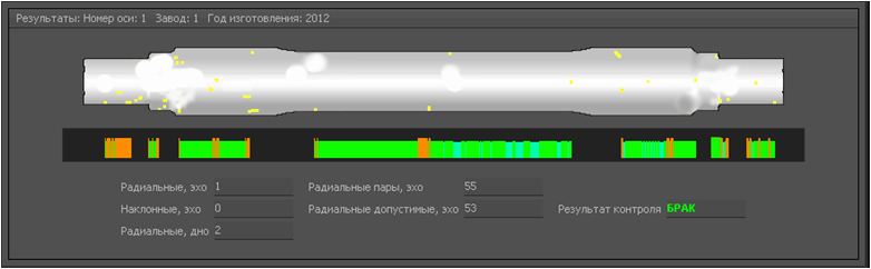 Отображение кратких результатов контроля по окончанию сканирования на экране системы автоматизированного ультразвукового иммерсионного контроля железнодорожных осей САУЗК «ОСЬ-4»
