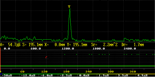 Отображение А-скана многоканального ультразвукового дефектоскопа УД4-94-ОКО-01
